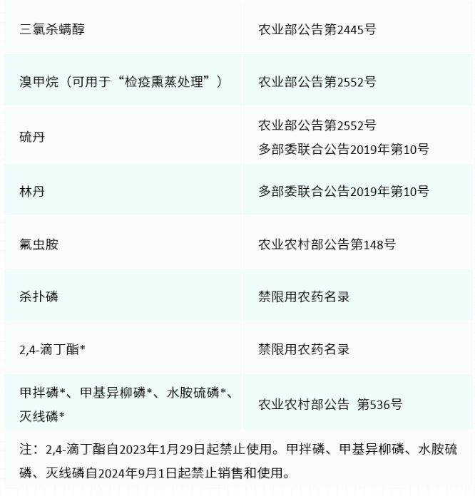 农药残留