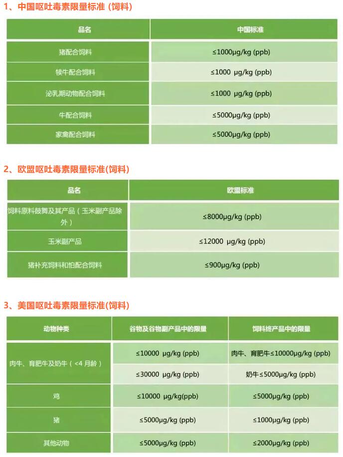 呕吐毒素检测仪厂家推荐