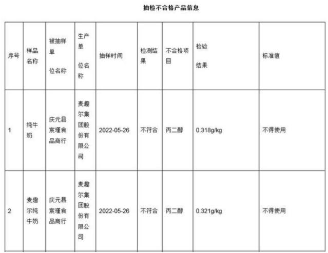 丙二醇的危害大吗