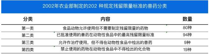 我国兽药残留检测标准