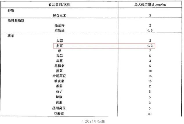 韭菜农药残留检测标准
