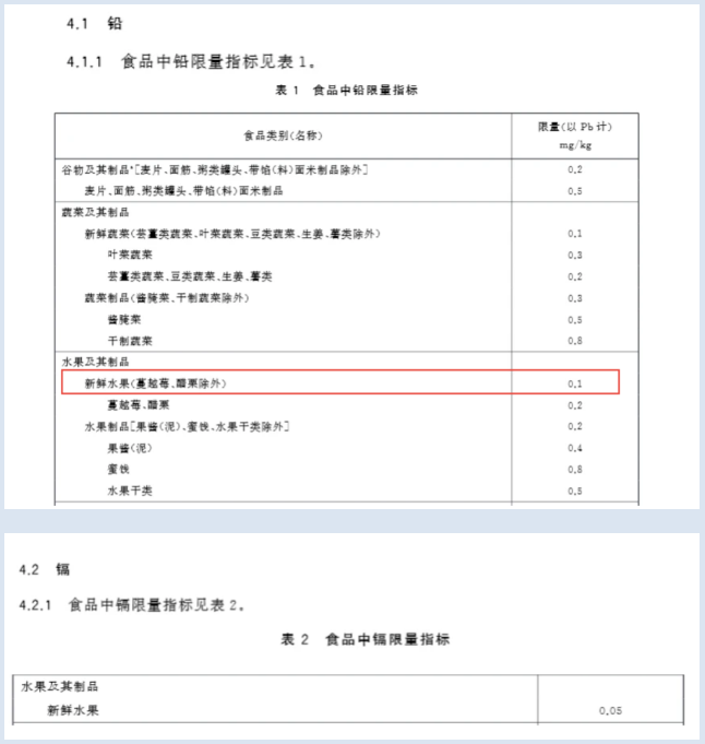蓝莓检测标准与限量要求