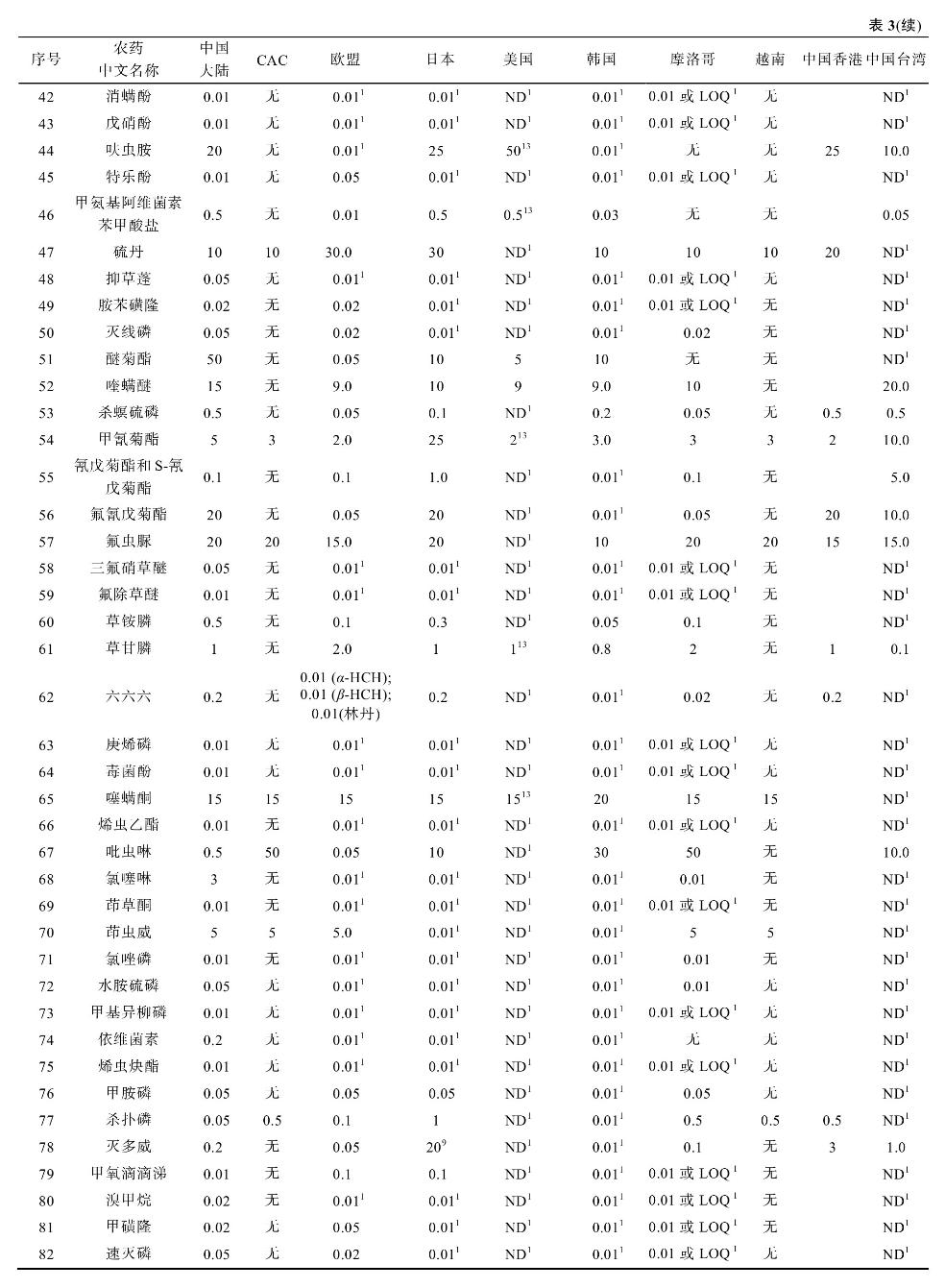 茶叶农药残留最大限值
