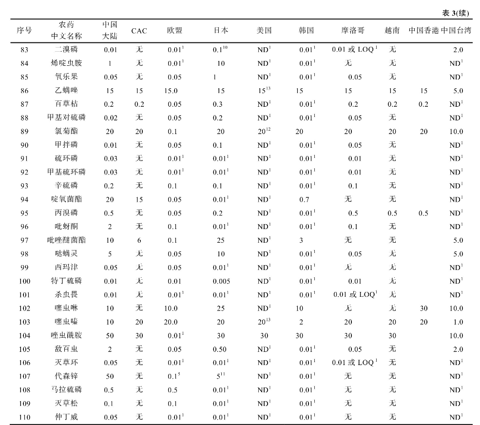 茶叶农药残留
