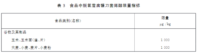 如何防范粮食被呕吐毒素污染