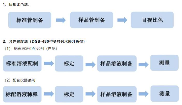 食品中铝检测原理步骤