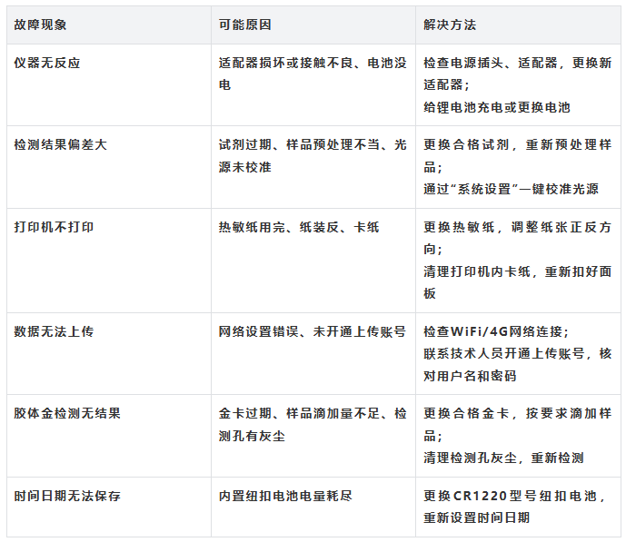 果蔬肉类检测仪常见故障排除